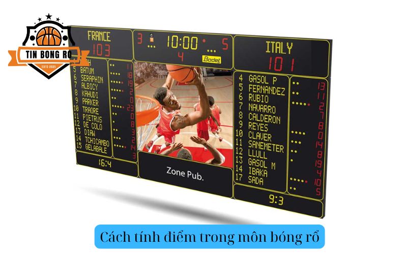 Cách tính điểm trong môn bóng rổ